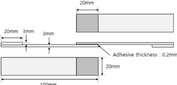 Fig.  1.  Specification  of  test  specimen  for  single  lap  joint  test