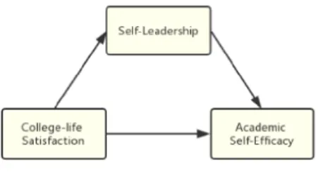 Fig.  1.  Research  model