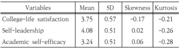 Table  1.  General  Characteristics  of  Subjects     