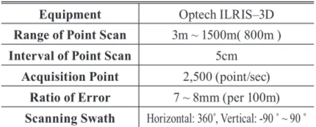 Table 3. Equipment specification of airborne laser scanner  using acquisition data