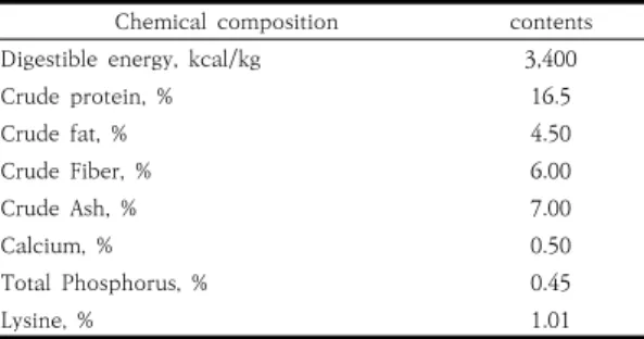 Table  1.  Chemical  composition  of  basal  diet