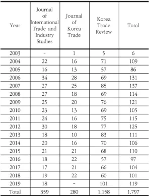 Table  1.  Number  of  papers  in  each  journal