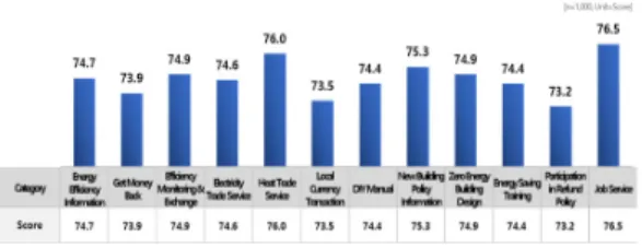 Fig  4.  Total  Result  of  Survey   