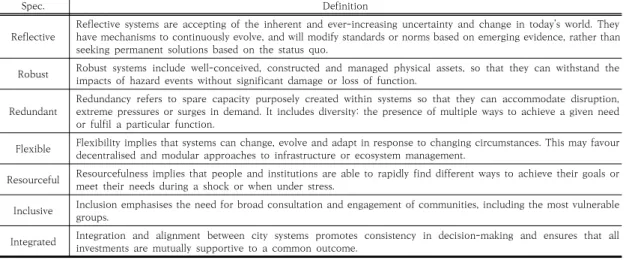 Table  1.  Components  of  urban  resilience