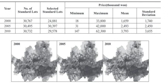 Fig. 2. IDW Interpolation Results Table 3. Descriptive statistics of standard lots