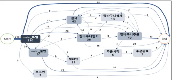 Fig.  5.  Designating  a  starting  point  and  60%  trace  of  20’s