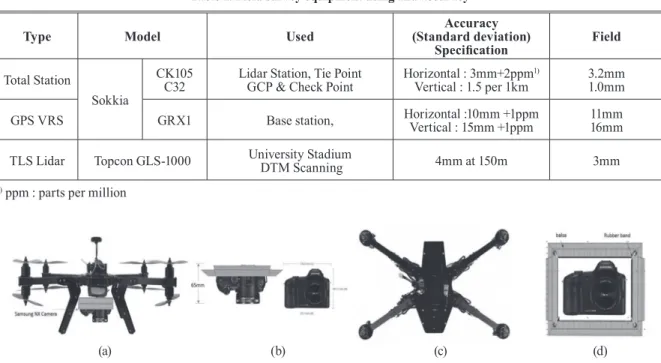 Table 2 lists the calibrated focal length (mm), principal  point x0, y0, radial distortion, and decentering distortion  estimates