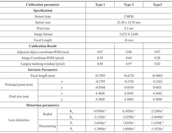 Table 2. Interior orientation of each type ALDC camera by calibration 