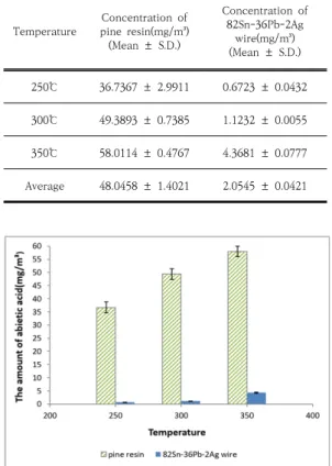 Table  1.  HPLC  analysis  conditions Parameters Instrumental  conditions