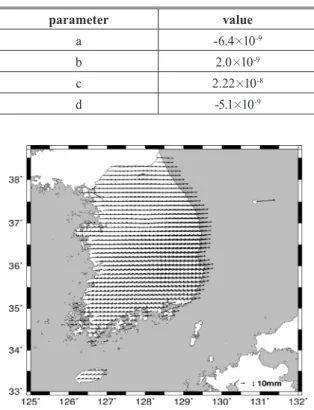Table 7. Survey results at common points before and after  application of the crustal deformation model
