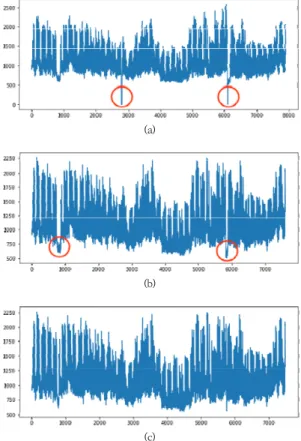 Fig.  2.  Proposed  CNN-LSTM  structure
