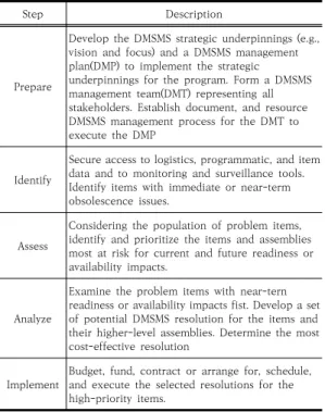 Table  2.  Risk  assessment
