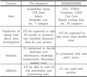 Table  8.  Results  of  AHP  for  criteria  (2nd  step)