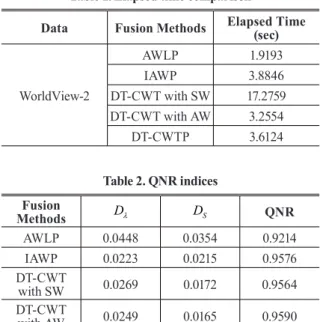 Table 1. Elapsed time comparison
