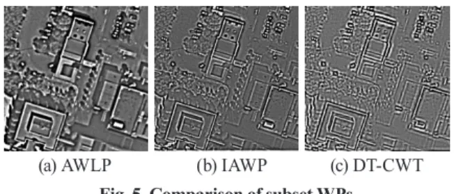 Fig. 5. Comparison of subset WPs