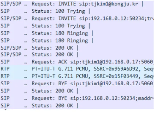 Fig.  16.  VoIP  Practice  Result
