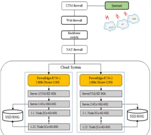 Fig.  1.  Service  platform  for  determination  of  food  safety  level