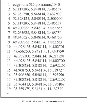 Fig. 5 is the list of lines, consisting of the sequence of  XYZ–XYZ, which is the shape of the base completed,  excluding y-axis, height value in the process in which two  points, the minimum unit of a line into a single line, are  formed and extracted, th