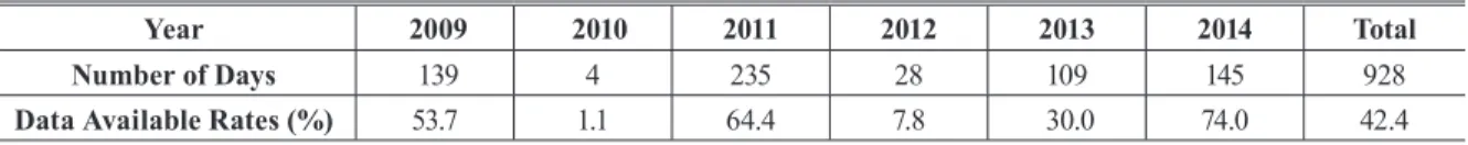 Table 1. The number of days in which GPS data is available at IEOD