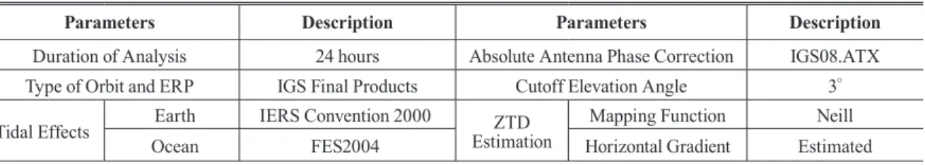 Table 2. GPS data processing parameters for estimation of the zenith total path delay