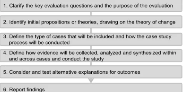 Fig.  1.  The  Logic  of  Comparative  Case  Studies: 