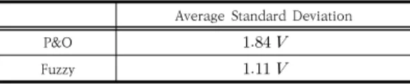 Table  4.  Relative  Power  Efficiency  of    May  13,  2020 Average  Output  Power Efficiency