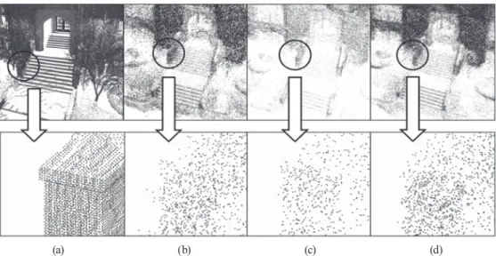 Fig. 9. Expressiveness of the point clouds achieved by LiDAR and camera images: (a) using LiDAR, (b) using smartphone  camera images, and (c) using DSLR camera images (d) using smartphone and DSLR cameras images