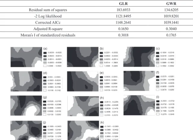 Table 4. Comparison of GLR and GWR results