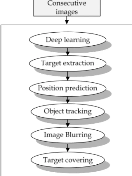 Fig.  1.  Flowchart  of  the  suggested  algorithm