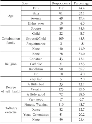 Table  3.  Mean  comparison  of  Participation  Motives  by  general  characteristic 2.2  결과2.2.1  일반적  특성 연령은 ‘50대’ 44.4 %, ‘60대’ 32.1 %로 과반수를 차지하고 있다