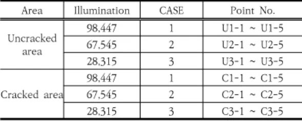 Table  1.  Specification  of  hyperspectral  sensor  and  drone[17]