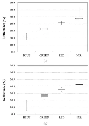 Fig.  8.  Graph  on  the  reflectance  distribution  of  uncracked  area  and  cracked  area 