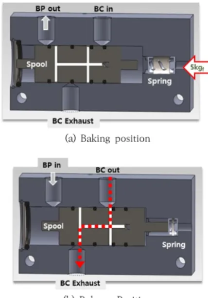 Fig.  2.  Installation  example  of  BP  and  BC  in  air  brake  device