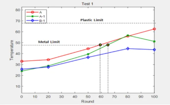 Fig.  8.  Test  1  Temperature  Profile