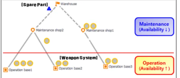 Fig.  2.  Operation  Schedules