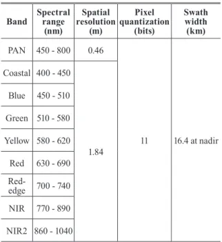 Table 2. WorldView-2 Instrument performance parameters
