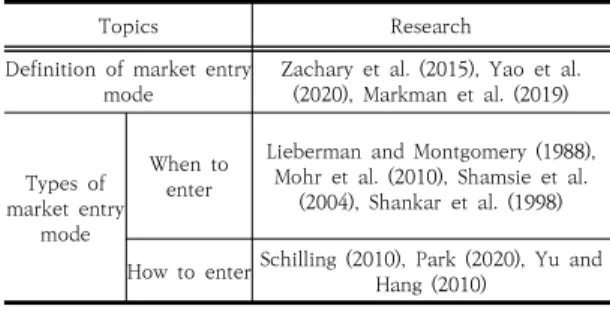 Fig.  1.  Research  methodology  design  based  on  modeling  and  case  study 