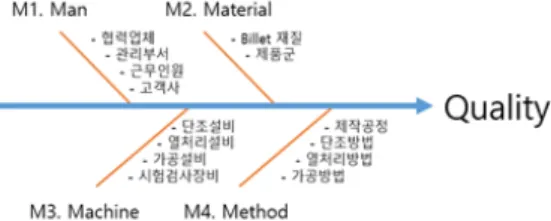 Fig.  8.  Quality  factors  by  4M  methods 