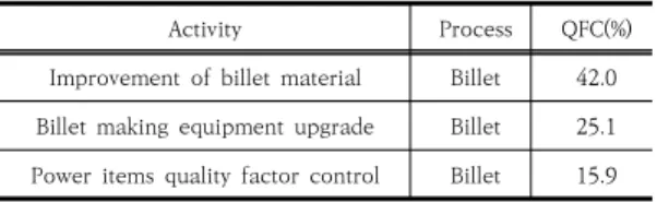 Fig.  13.  A  company’s  first  priority  activity  plan