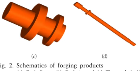 Fig.  2.  Schematics  of  forging  products