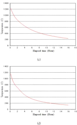 Fig. 7. Temperature distributions after 10 hr elapsed                 (a)  Shaft  flange  (b)  Shaft  journal  (c)  Thrust  shaft  (d) 