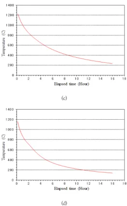 Fig. 7. Temperature distributions after 10 hr elapsed                 (a)  Shaft  flange  (b)  Shaft  journal  (c)  Thrust  shaft  (d) 