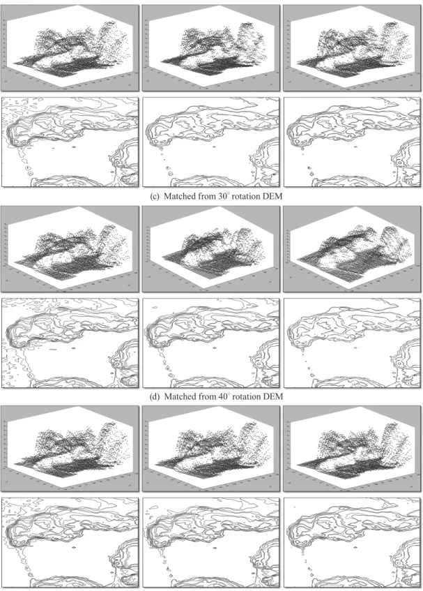 Fig. 4. Point-clouds(top) and contours(bottom) for reformed DEM(magenta) from the three cases(c)  Matched from 30° rotation DEM