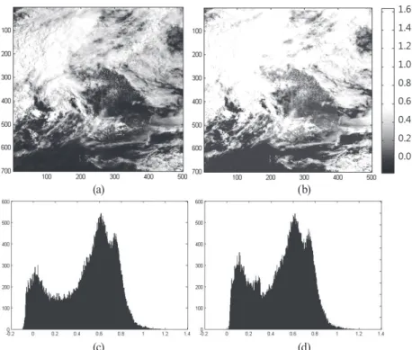 Fig. 6. Ground albedo images and histograms ((a) ground albedo image(before correction), (b) ground albedo image(after  correction), (c) histogram of ground albedo image(before correction), (d) histogram of ground albedo image(after correction)