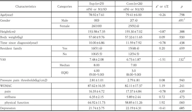 Table  1.  Homogeneity Test  of General  Characteristics  and  Variables  between  the  Two  Groups                   (N=51)