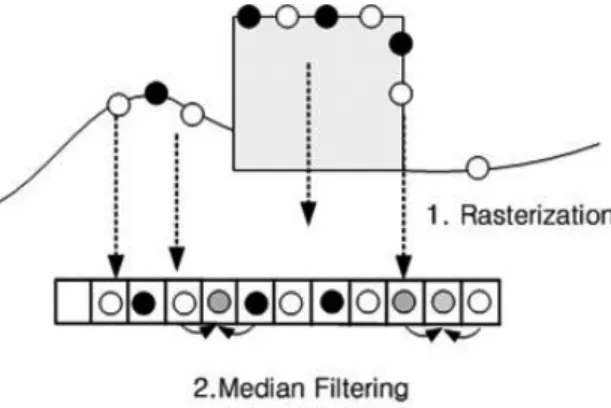 Fig. 1. LiDAR image preparation from the point cloud특히 국토 공간 활용이 복잡해짐에 따라 항공사진, 항공 라이다, 광학 위성영상, 레이더 영상 등 공간 데이터의 종류가 보다 다양화 되었고, 이에 따라 이종 데이터간의 변화 탐지 기법의 개발의 필요성이 증대되었다