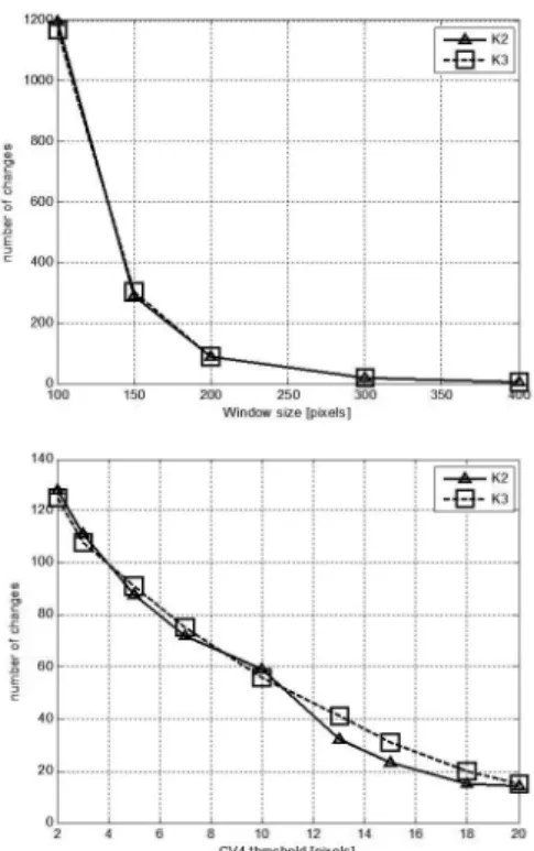 Table 3. Accuracy of the change detection (LiDAR to Kompsat-2)