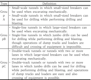 Table  1.  Tunnel  classification  by  type[1] 