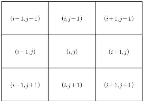 Fig. 4. Second-order neighborhood set used by the MRF model