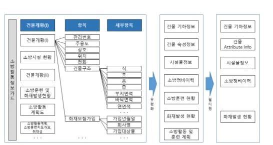 그림  3.  OGC  CityGML  UML  Package